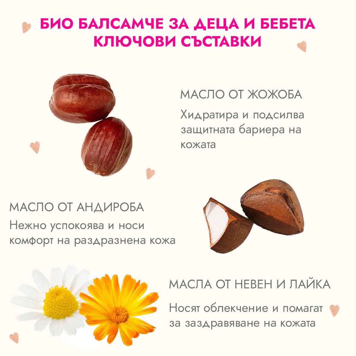 био балсамче за деца и бебета-ключови съставки