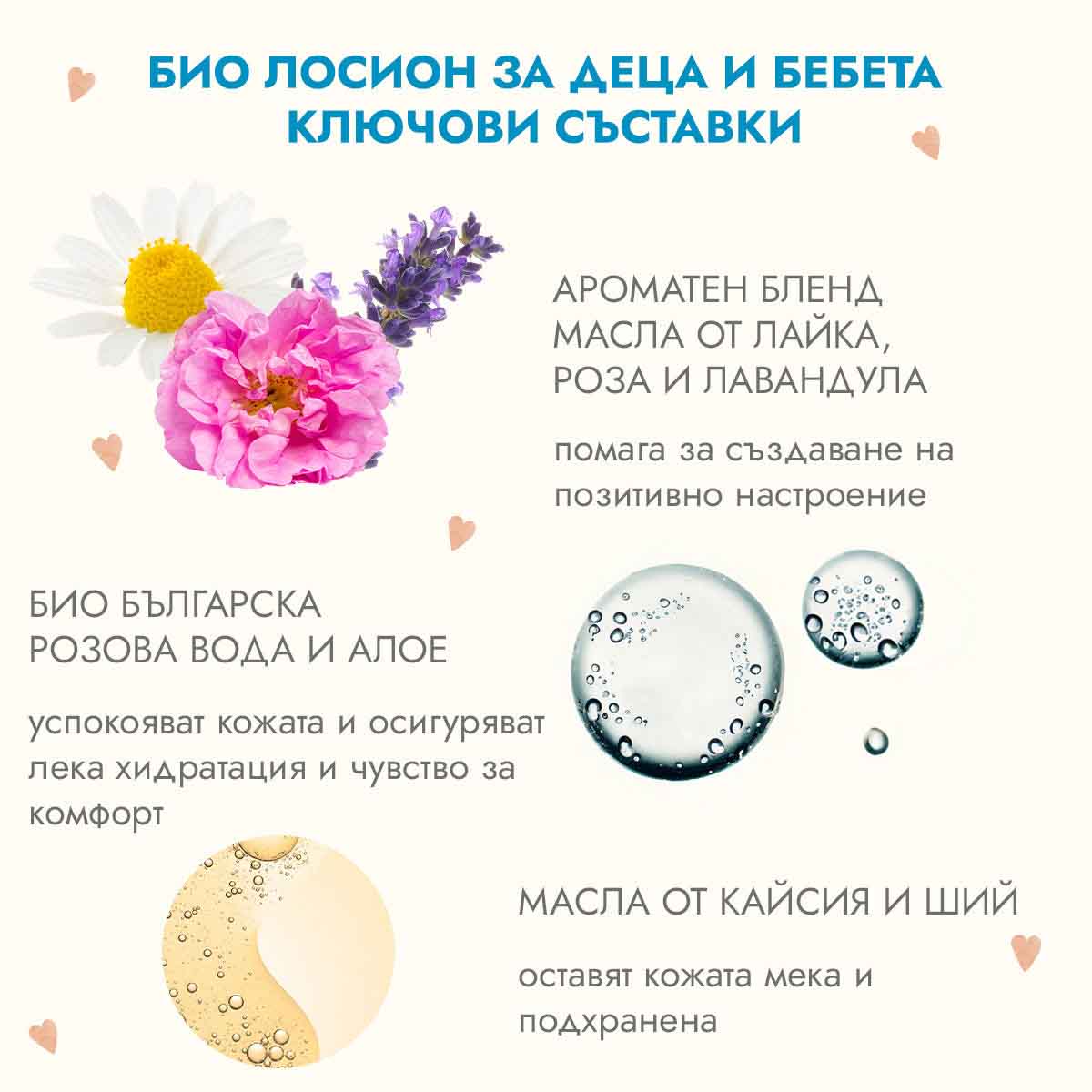 био лосион за деца и бебета-ключови съставки