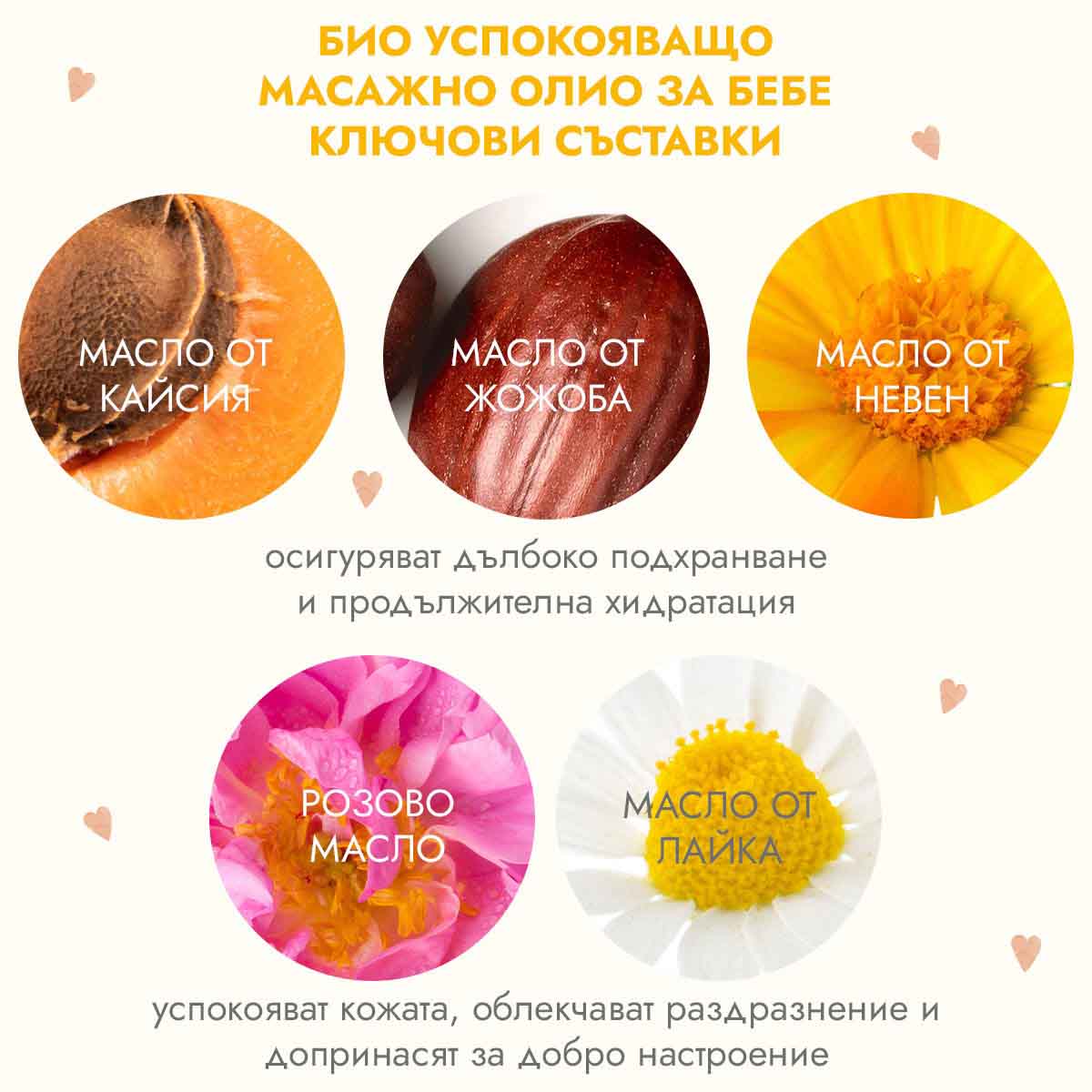 био масажно олио за бебе-съставки